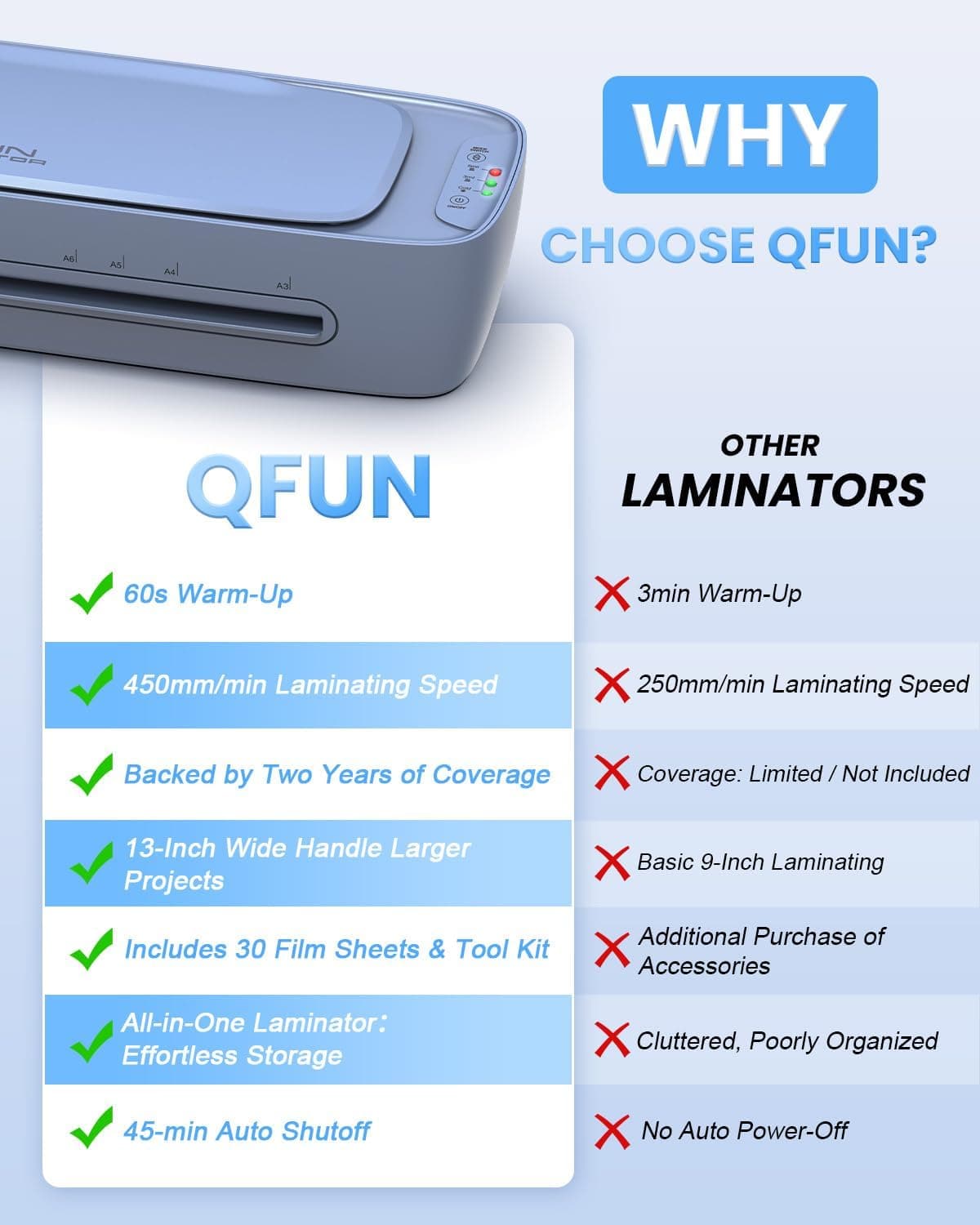 13 Inch Laminator Machine 11x17 with Laminating Sheets Personal Laminator for Teachers, 60S Warm Up Cold Thermal Lamination Machine for Home Office, A3 Laminating Machine Portable Paper Laminate Kit : Office Products thumbnail 2