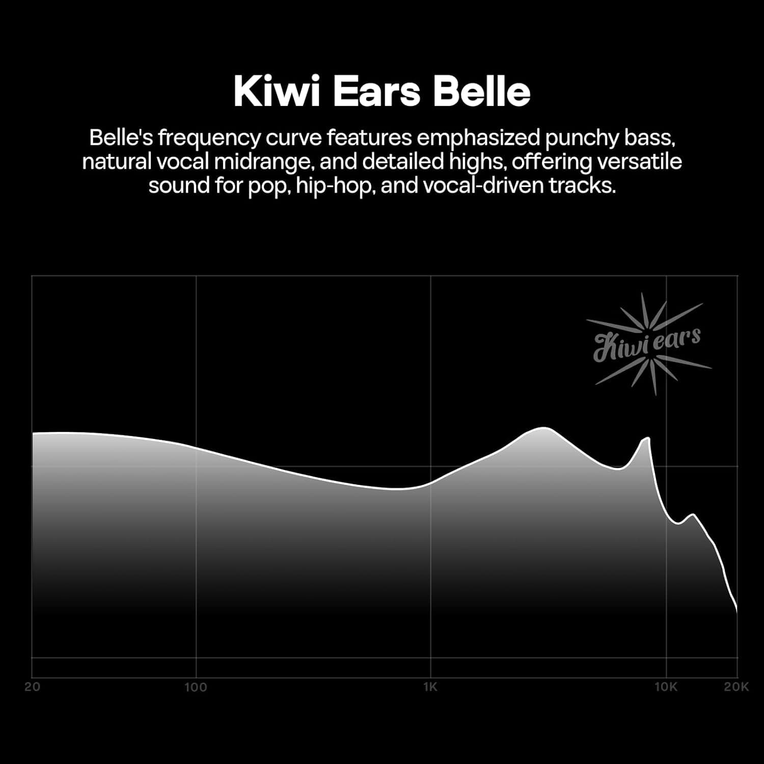 Linsoul Kiwi Ears Belle HiFi Wired Earbuds thumbnail 3