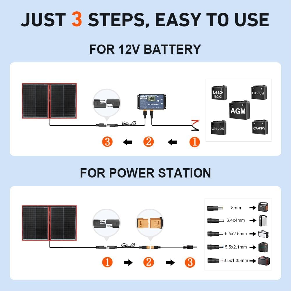 DOKIO 100W Portable Foldable Solar Panel Kit thumbnail 3