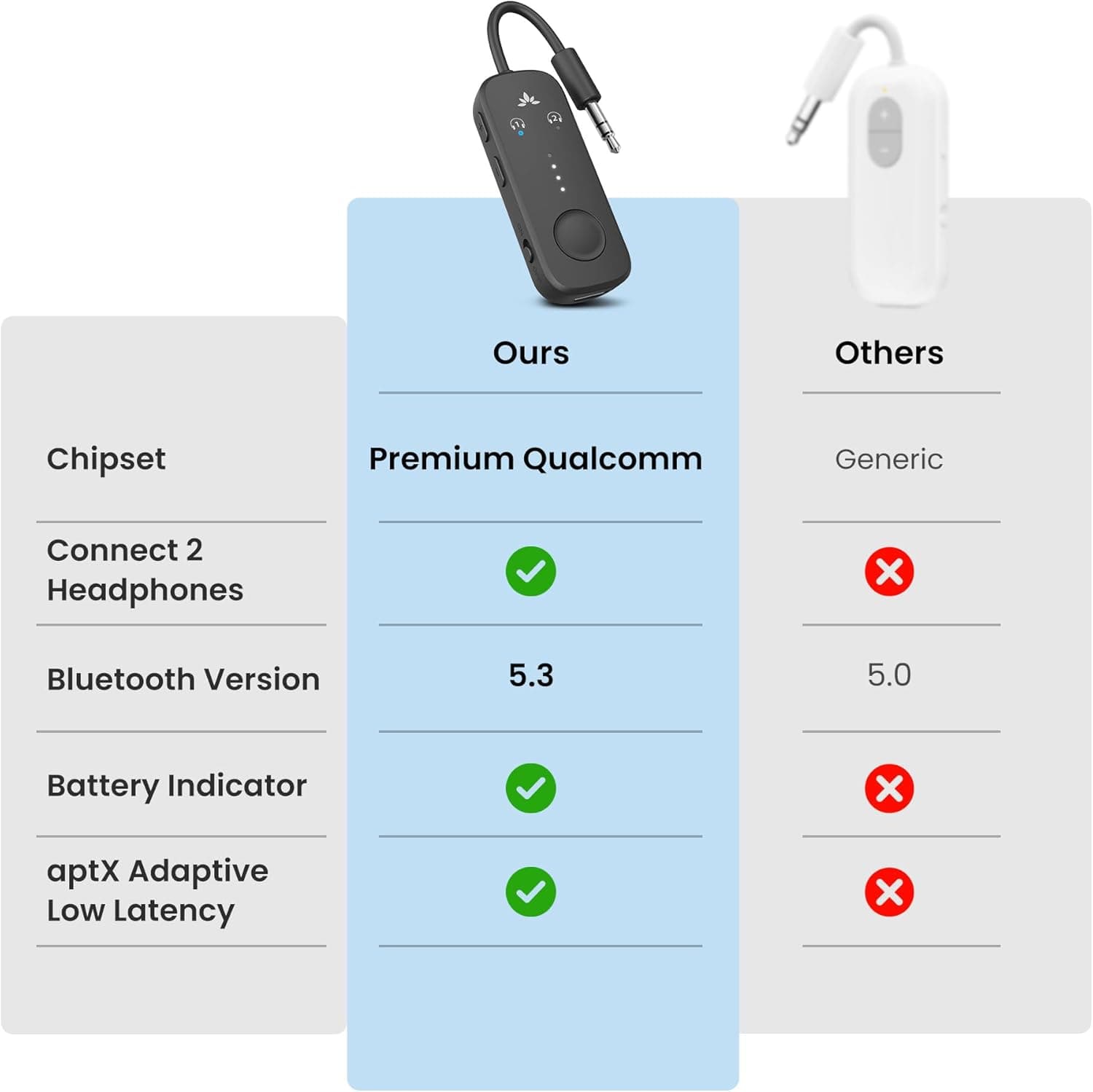 Avantree Relay Premium Bluetooth Adapter thumbnail 5