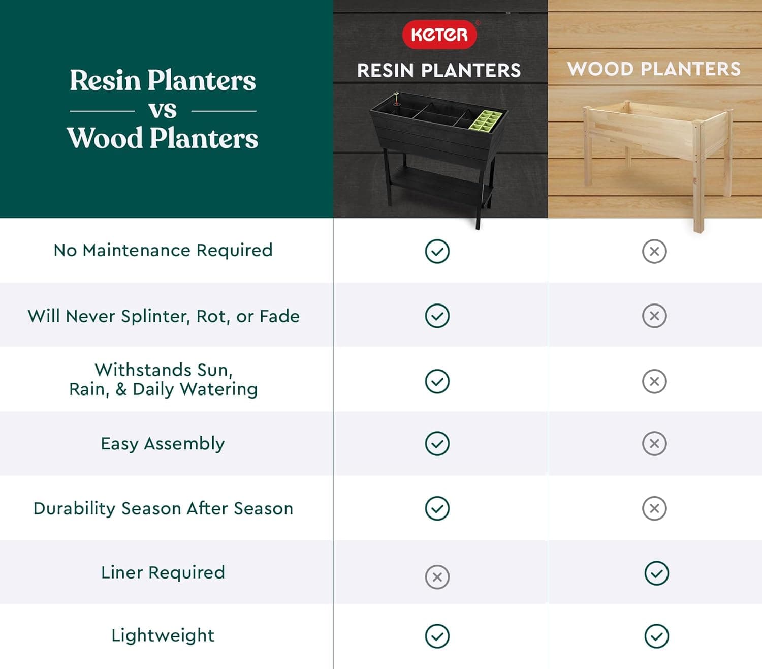 Keter Urban Bloomer 12.7‑Gallon Raised Garden Bed – Elevated Outdoor Planter Box with Self‑Watering Reservoir, Water Gauge &amp; Drainage System, Perfect for Herbs &amp; Vegetables, Dark Grey : Patio, Lawn &amp; Garden thumbnail 2