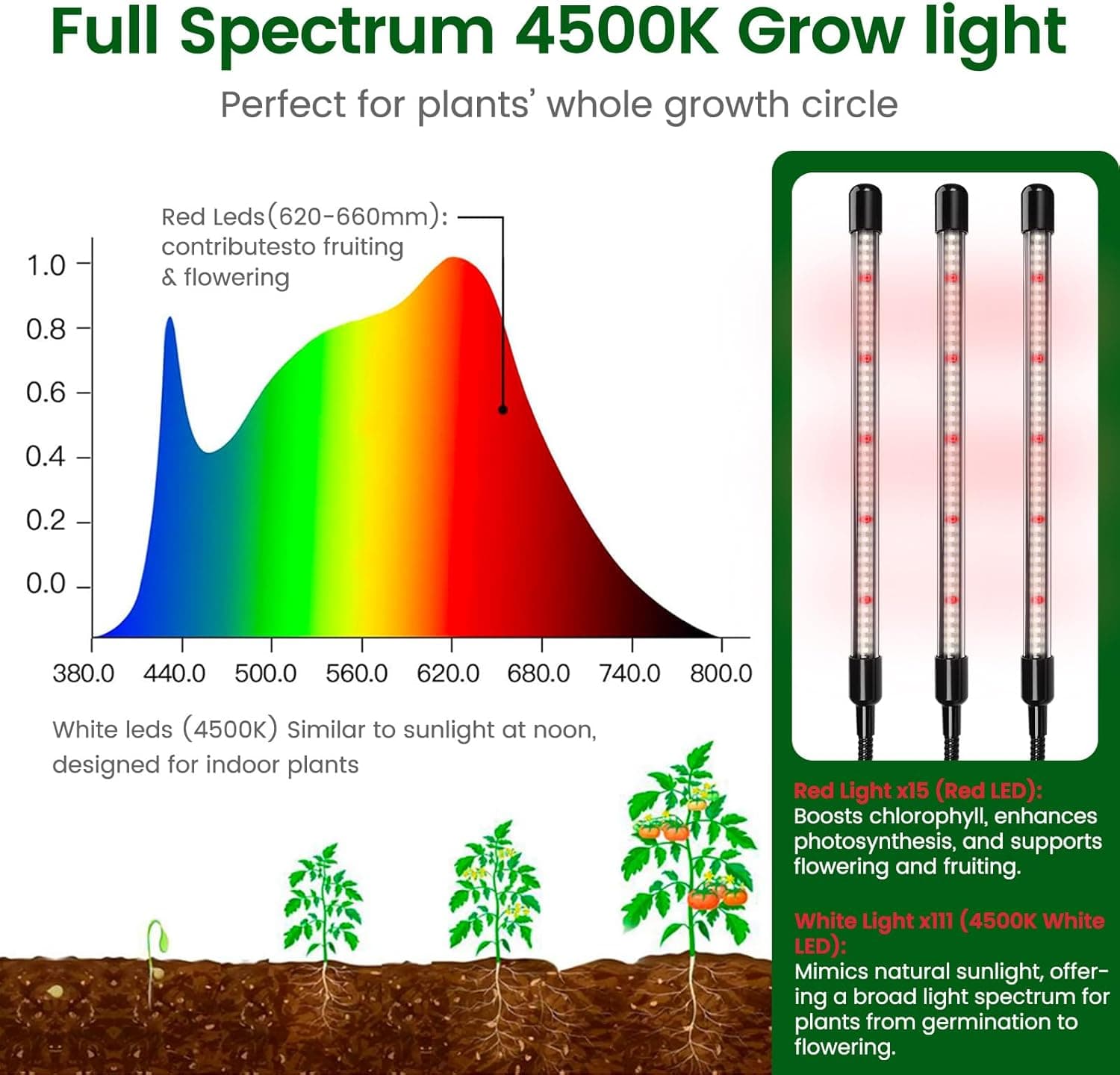 SOLIGT 60 Cell Seed Starter Kit with Grow Light and Heat Mat thumbnail 5