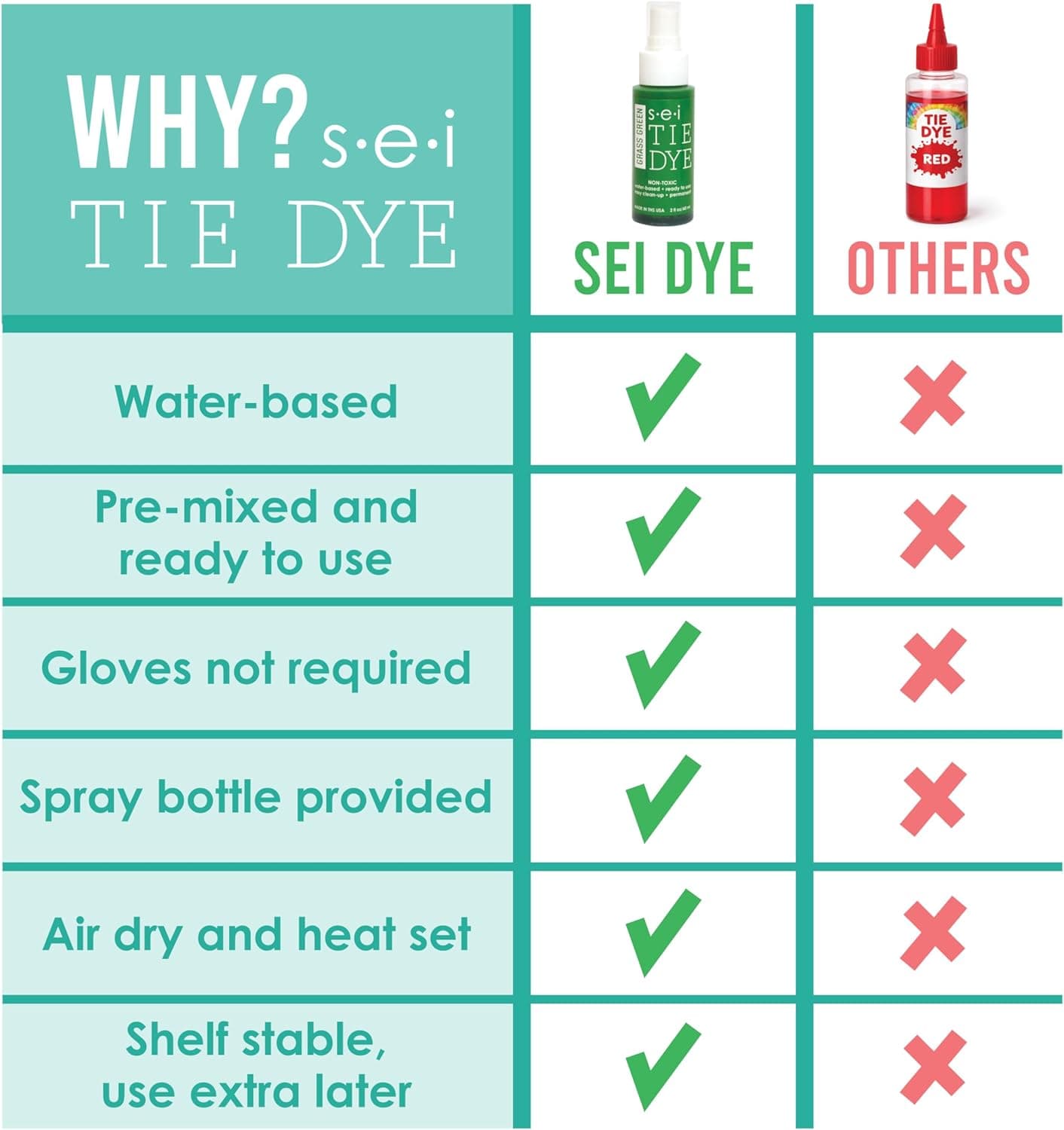 S.E.I. Classic Tie Dye Kit, Fabric Dye Spray Set, Easy Clean Up, Easy Application, Spray Tie Dye Kit - 8 Pack of Colors thumbnail 3