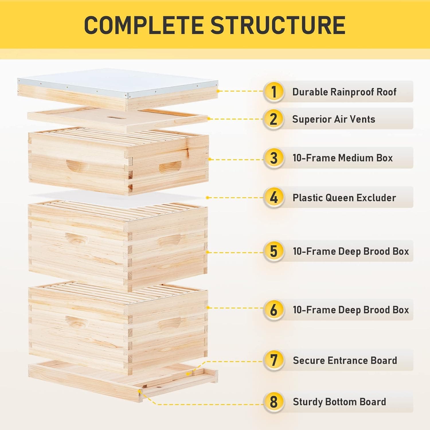 CO-Z Bee Hive Boxes Starter Kit, Langstroth Beehive for Bee Keeping, 3 Layer Bee House with 10 Medium and 20 Deep Frames &amp; Foundations, Beekeeping Supplies with Plastic Queen Excluder and Nails : Patio, Lawn &amp; Garden thumbnail 4