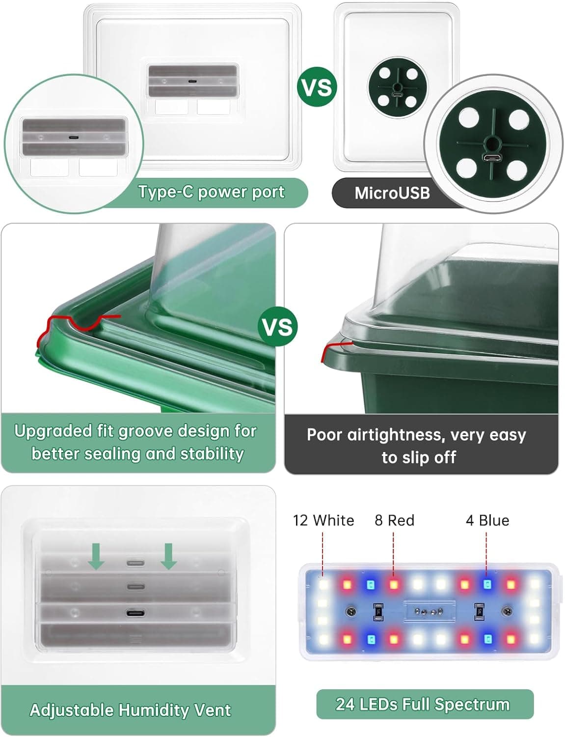 RODINTO Seed Starter Tray with LED Grow Lights - 4 Pack Kit thumbnail 4