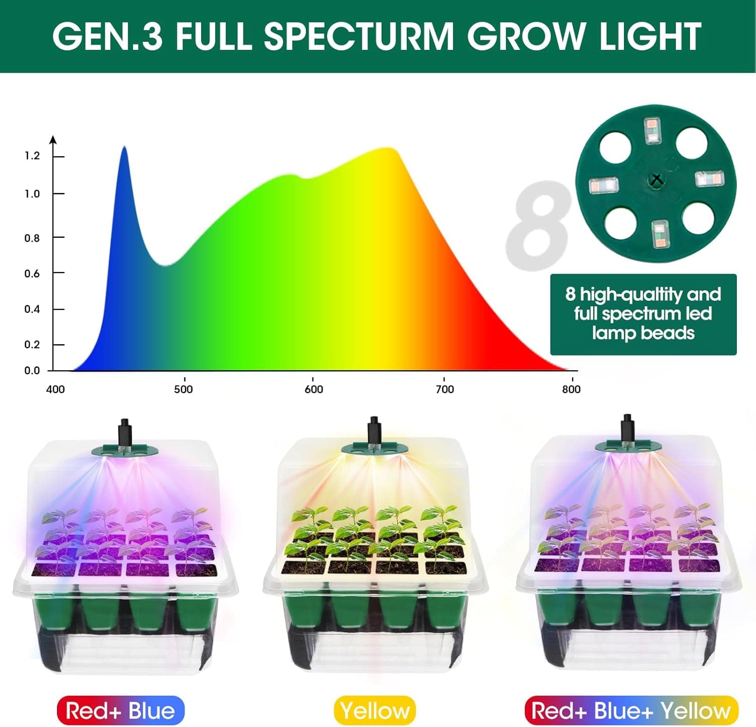 60-Cell Self Watering Seed Starter Tray with Grow Light - 5 Pack thumbnail 4