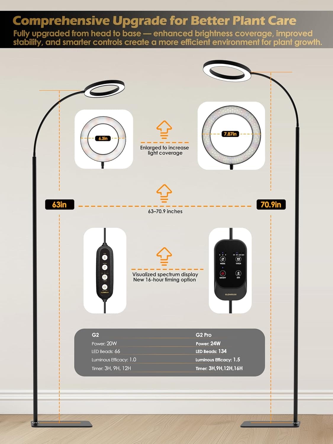 GLOWRIUM Full Spectrum LED Grow Light with Adjustable Height and Timer - 24W thumbnail 2