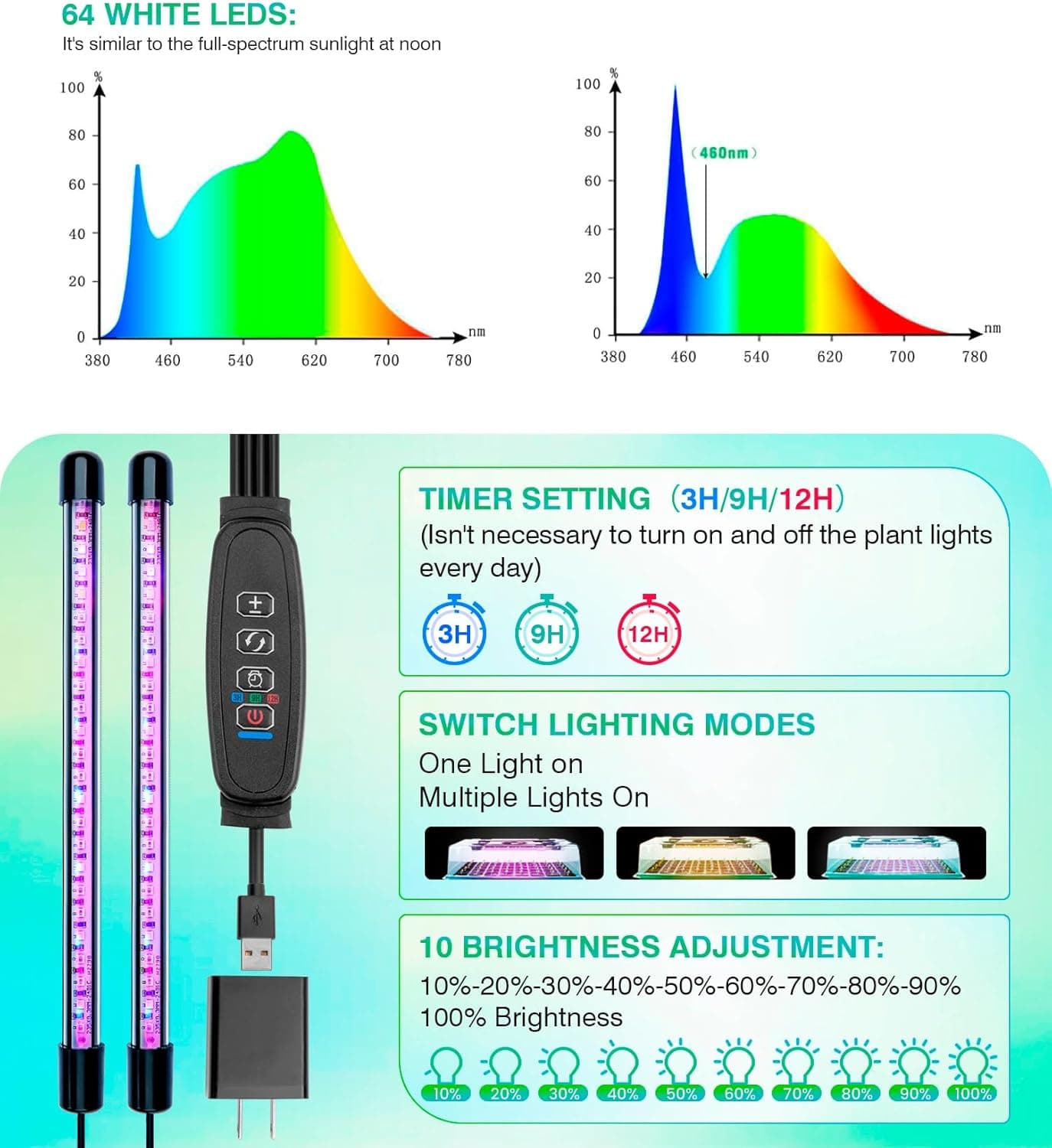 Hugbow Seed Starter Tray with Grow Lights and Heat Mat, 3-in-1 Soil Meter, 80-Cell Seed Growing Tray, Germination &amp; Plant Propagation Station for Indoor Plants 2-Pack : Patio, Lawn &amp; Garden thumbnail 2