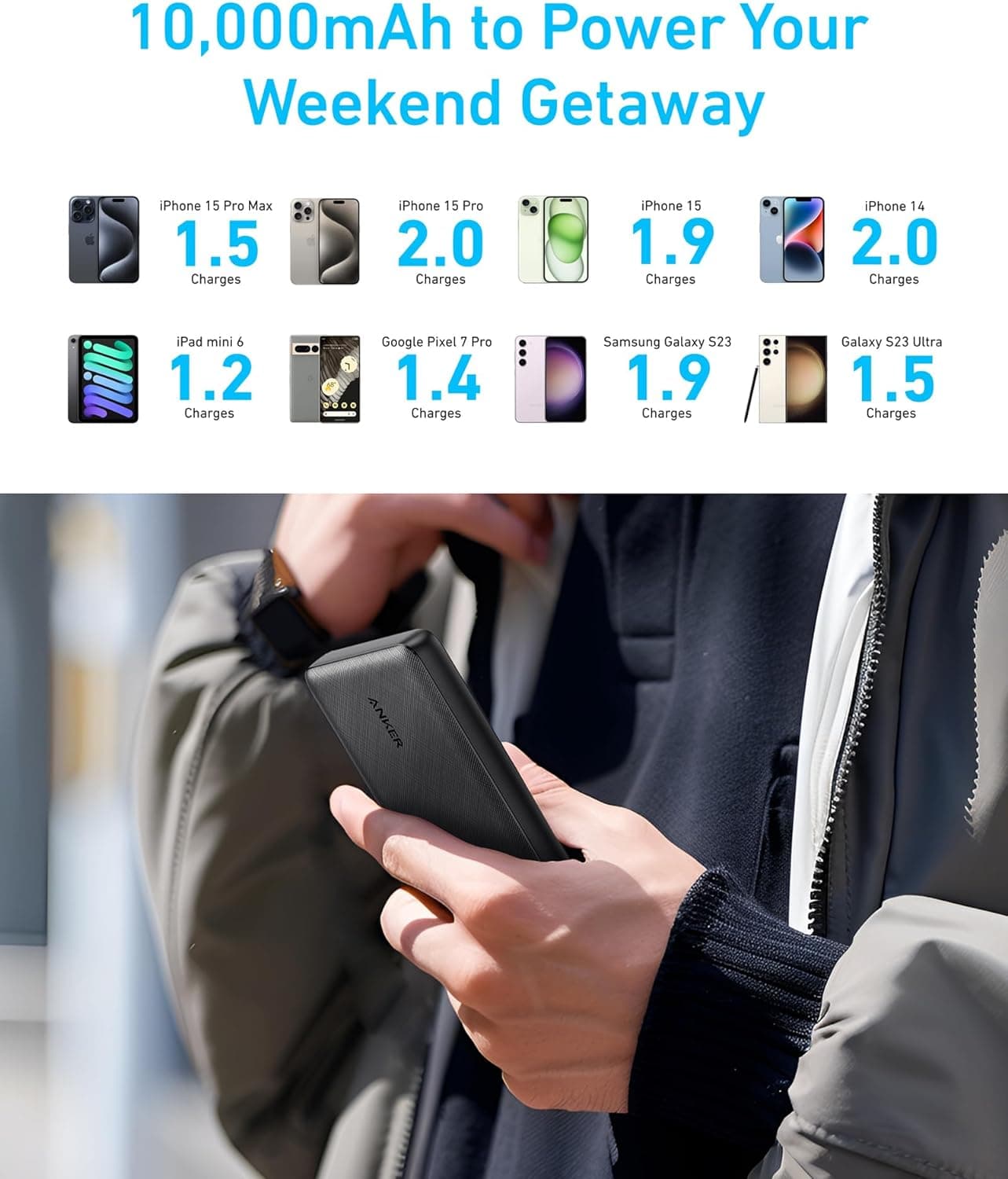 Anker Power Bank(PowerCore 10K), Compact Travel-Ready 10,000mAh Battery Pack with PowerIQ Charging Technology, 5V/3A High-Speed Charging for iPhone, iPad,and More (1, Black) : Cell Phones &amp; Accessories thumbnail 5