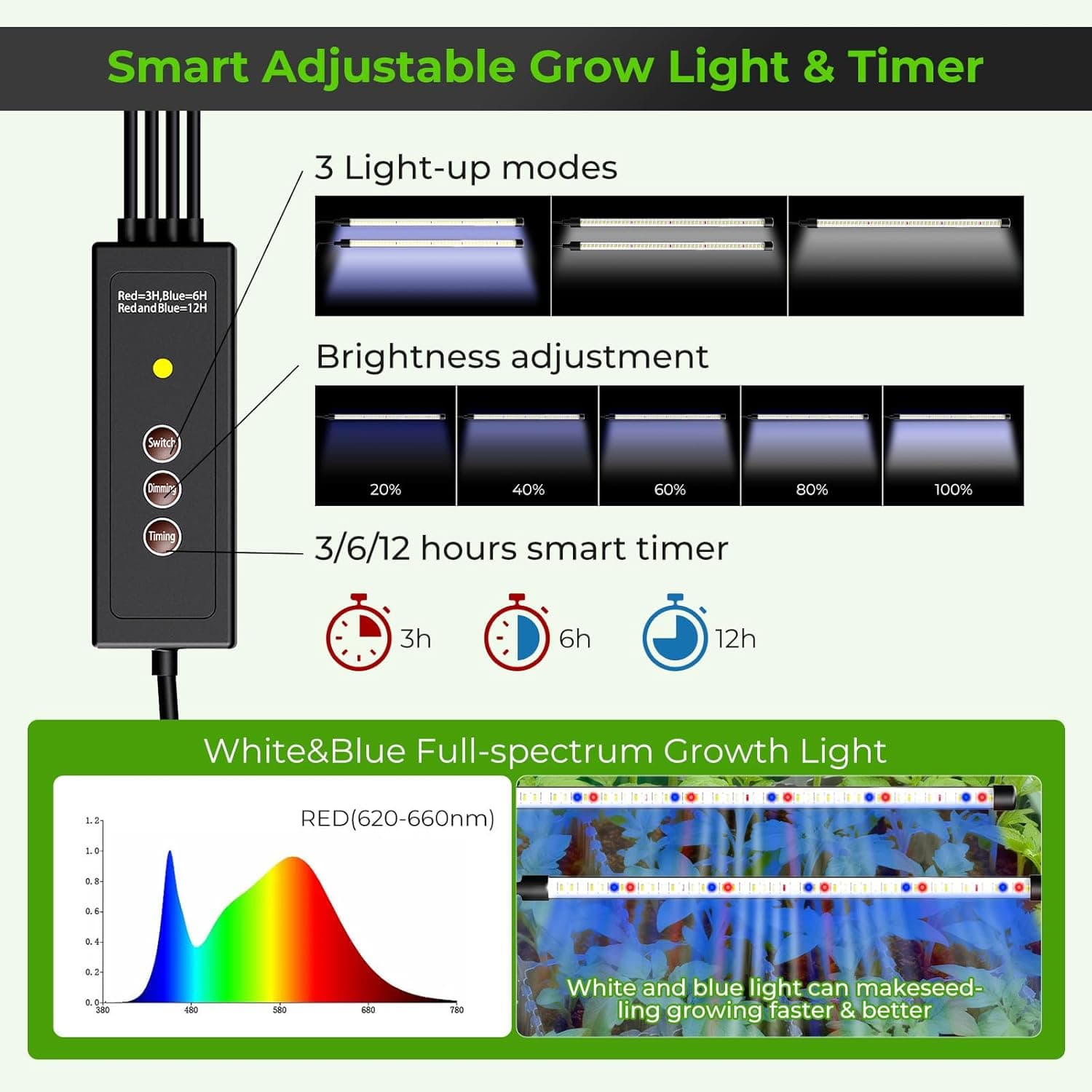 Seed Starter Tray with Grow Light, 2 Pack 80-Cell Seedling Starter Kit with Smart Timer &amp; Humidity Dome, Indoor Plant Germination Kit with 100pcs Nursery Bags &amp; 2-in-1 Sprinkler for Seed Starting : Patio, Lawn &amp; Garden thumbnail 2