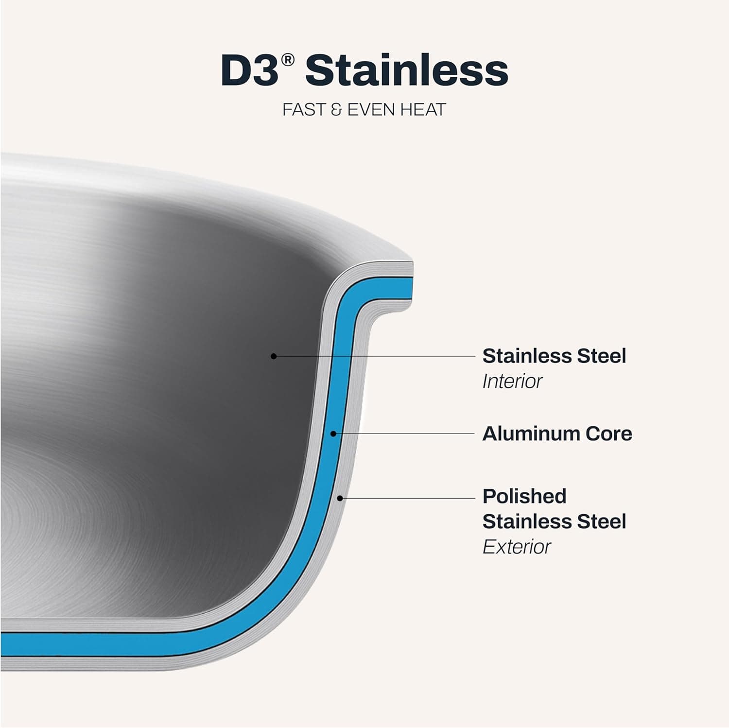 All-Clad D3 Stainless Steel 12 Inch Frying Pan with Lid thumbnail 3