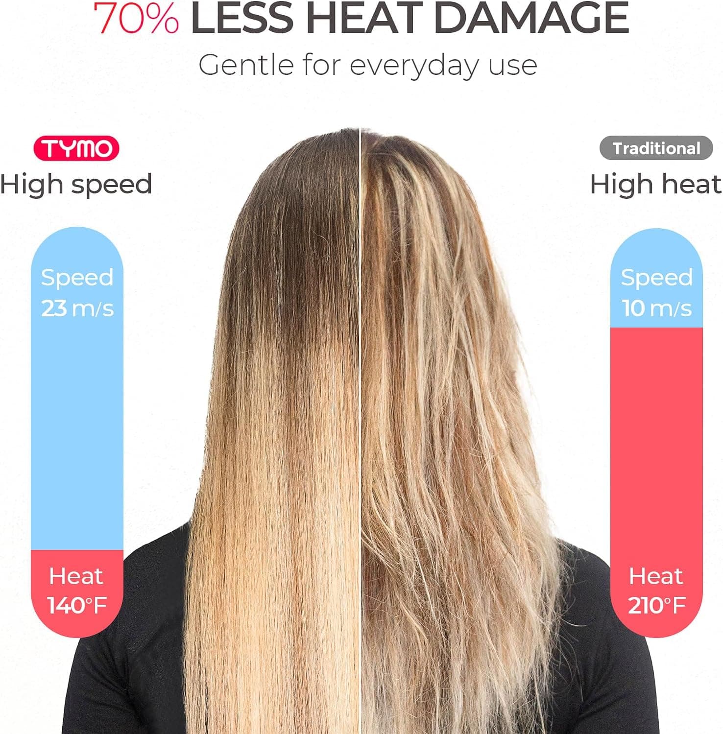 TYMO Hair Dryer with Diffuser for Women - 1500W Professional High Speed Blow Dryer with Comb, 110,000RPM Fast Dry, 200 Million Ionic Hairdryer, 4 Temps &amp; 3 Speeds, 8 Ft Cord for Salon, Metal Gray : Beauty &amp; Personal Care thumbnail 4