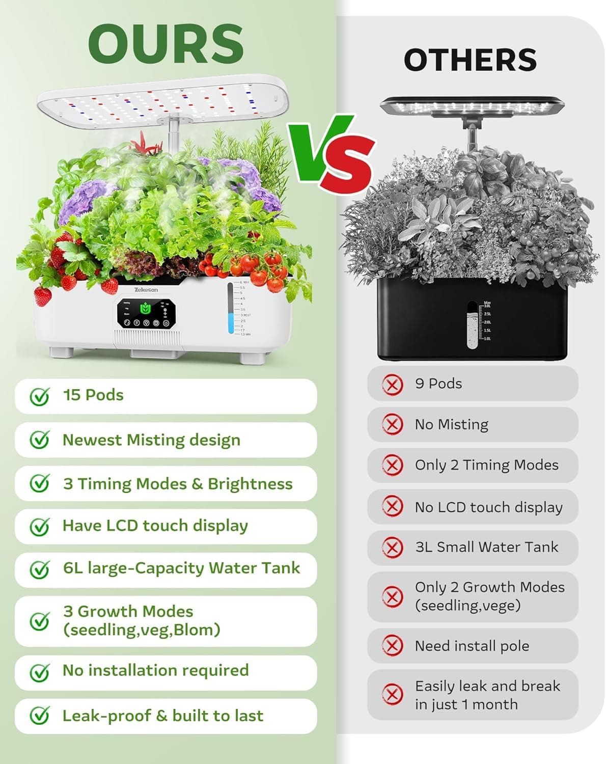 Misting Hydroponic Growing System Kit 15-Pods Indoor Smart Herb Garden Planter with LCD Touch Panel 6L Large Tank for Herb/Vegetables/Flowers/Fruits,Gardening Gifts for Women Men Beginners-White : Patio, Lawn &amp; Garden thumbnail 4