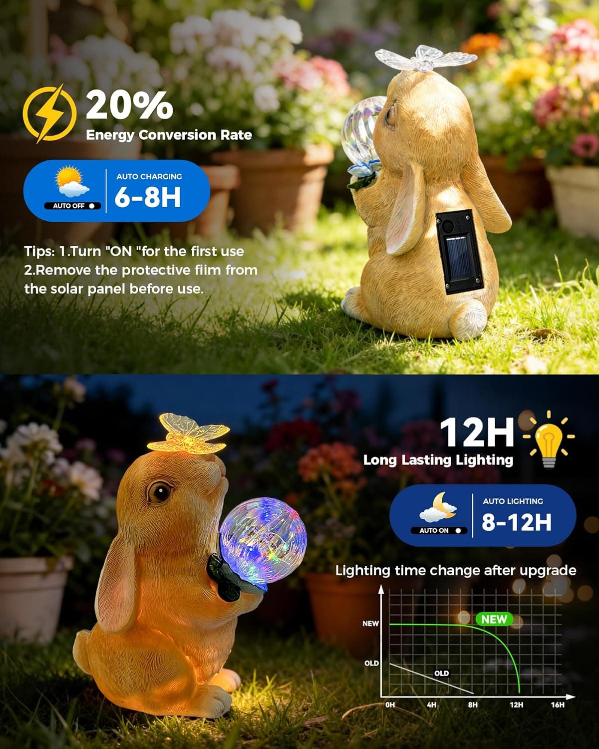 Hogni Solar Bunny Garden Statue with LED Light thumbnail 3