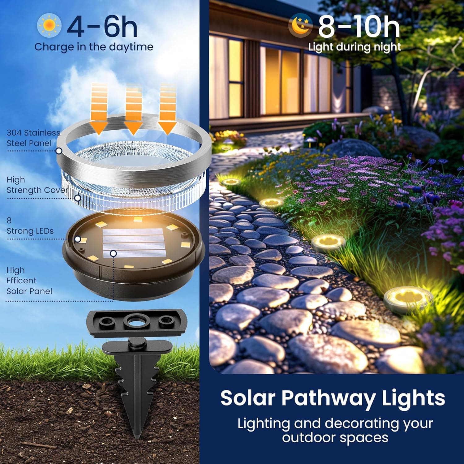 SOLPEX 10 Pack Solar Ground Lights Outdoor Waterproof, Solar Powered Pathway Lights, Landscape Lighting for Garden Walkway Driveway Backyard Decor (Warm White) - Amazon.com thumbnail 3