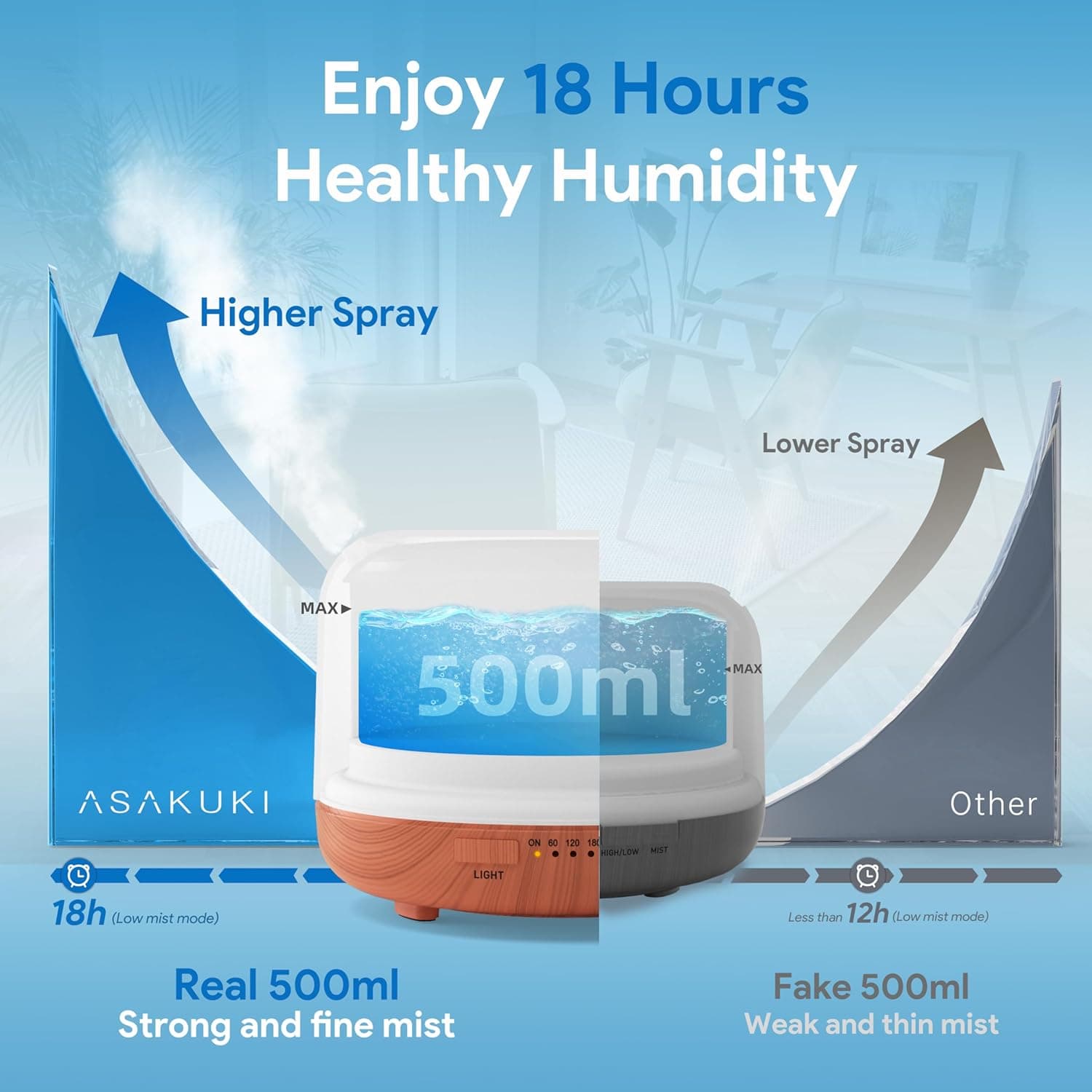 ASAKUKI Essential Oil Diffuser thumbnail 2