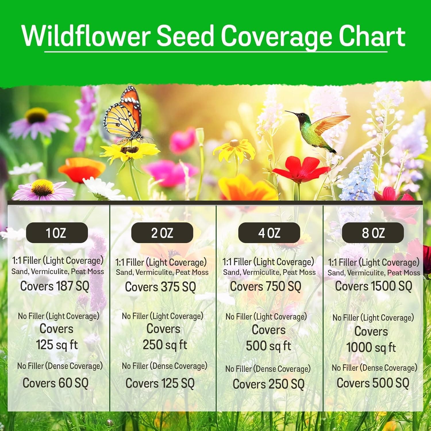 NatureZ Edge Wildflower Seeds - 35 Variety Mix (340,000 Seeds) thumbnail 5