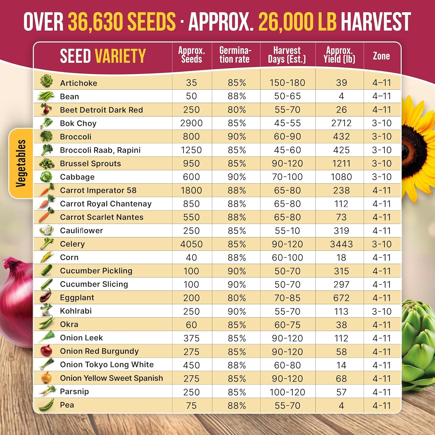 55 Vegetable Seeds Variety Pack - Non-GMO Heirloom Seeds thumbnail 4